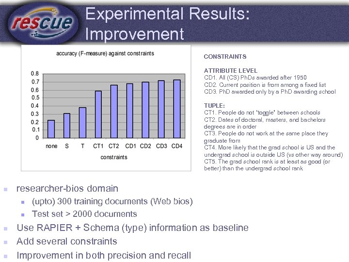 Experimental Results: Improvement CONSTRAINTS ATTRIBUTE LEVEL CD 1. All (CS) Ph. Ds awarded after