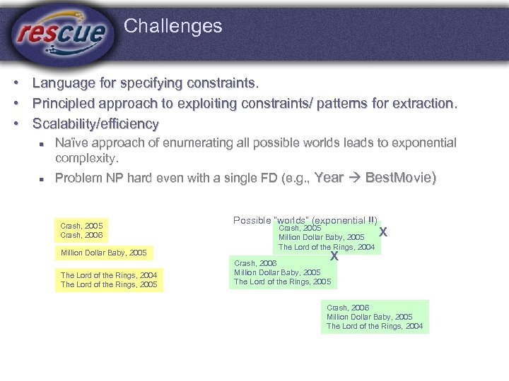 Challenges • Language for specifying constraints. • Principled approach to exploiting constraints/ patterns for