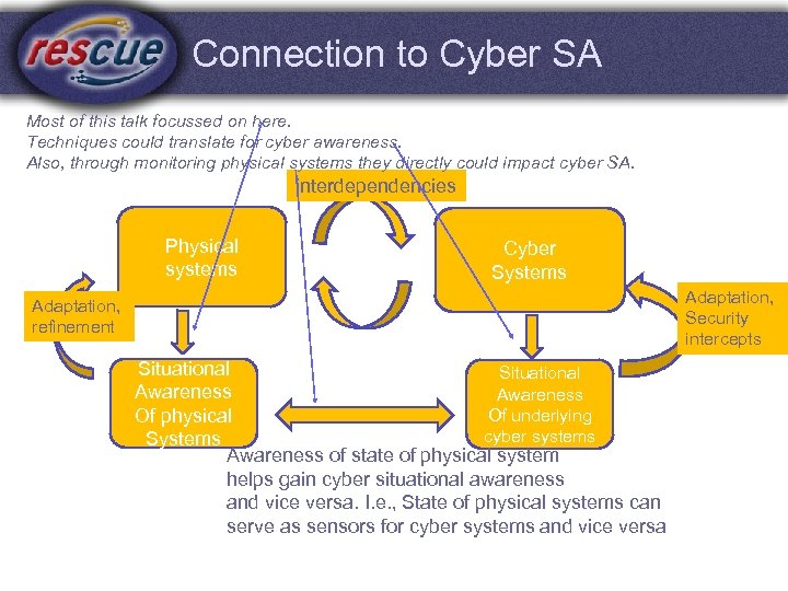 Connection to Cyber SA Most of this talk focussed on here. Techniques could translate