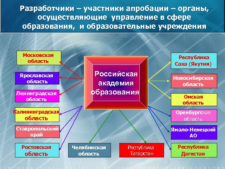 Федеральные органы в сфере образования. Управление в сфере образования. Органы в сфере образования. Органы осуществляющие управление образованием. , Осуществляющий государственное управление в сфере образования.