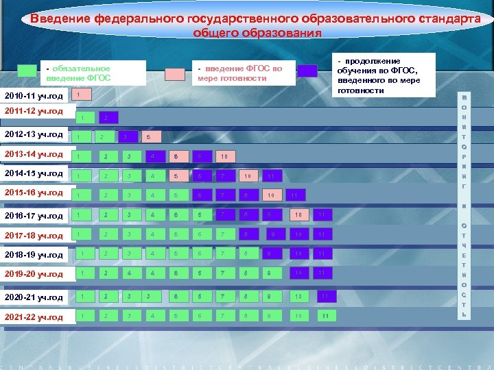 Введение федерального государственного образовательного стандарта общего образования - обязательное введение ФГОС 2010 -11 уч.