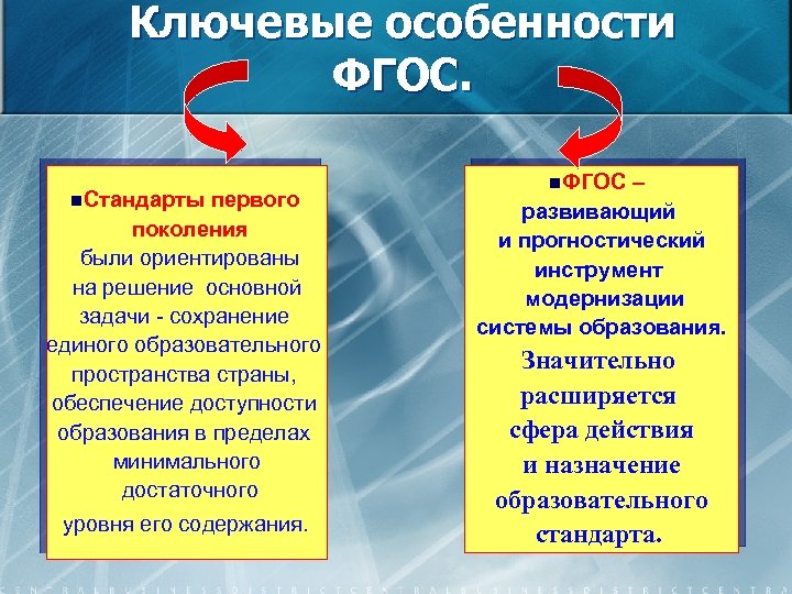 Ключевые особенности ФГОС. n. Стандарты первого поколения были ориентированы на решение основной задачи -