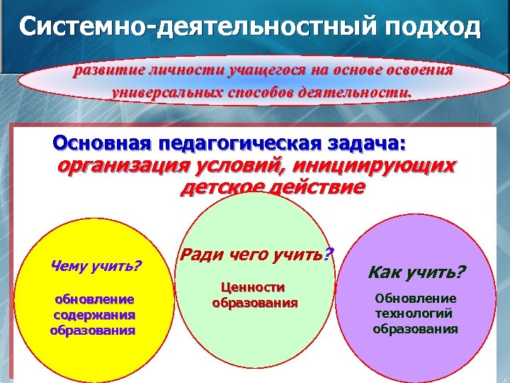 Системно-деятельностный подход развитие личности учащегося на основе освоения универсальных способов деятельности. Основная педагогическая задача: