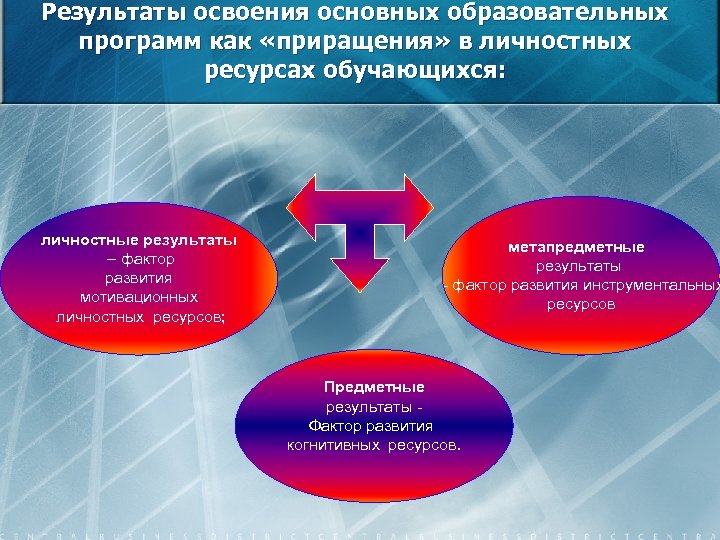 Результаты освоения основных образовательных программ как «приращения» в личностных ресурсах обучающихся: личностные результаты –