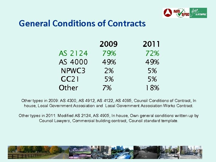 General Conditions of Contracts AS 2124 AS 4000 NPWC 3 GC 21 Other 2009