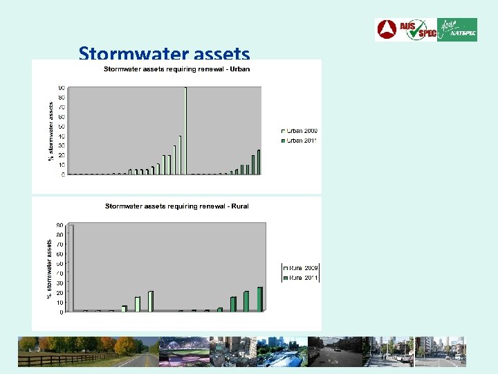Stormwater assets 