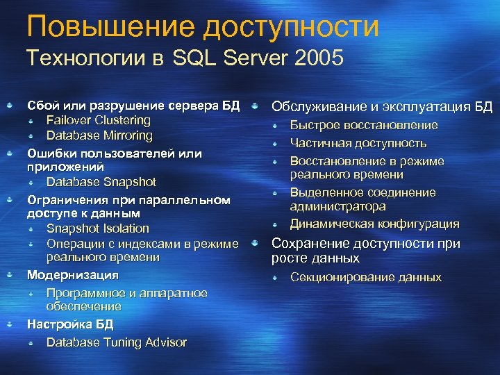 Повышение доступности Технологии в SQL Server 2005 Сбой или разрушение сервера БД Failover Clustering