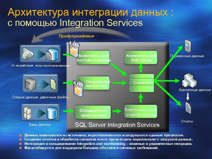 Архитектура интеграции данных : с помощью Integration Services Предупреждения Компоненты для текстового анализа Компоненты