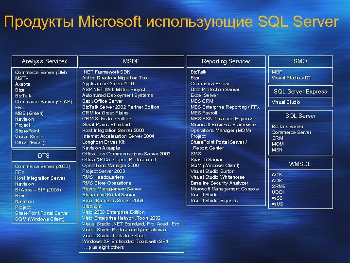 Microsoft analysis server