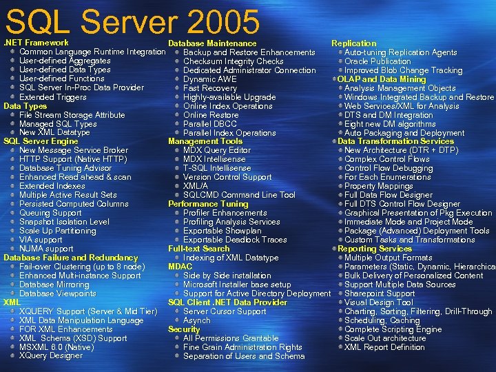 SQL Server 2005 . NET Framework Database Maintenance Replication Common Language Runtime Integration Backup