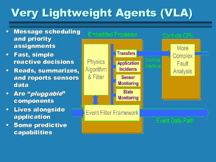 Very Lightweight Agents (VLA) • Message scheduling and priority assignments • Fast, simple reactive