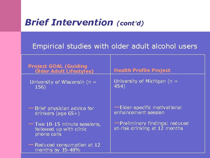 Brief Intervention (cont’d) Empirical studies with older adult alcohol users Project GOAL (Guiding Older