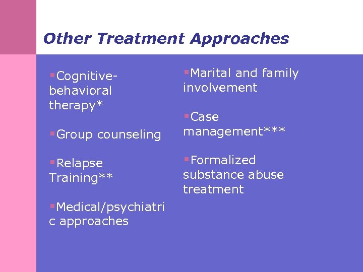 Other Treatment Approaches §Cognitive- §Marital and family behavioral therapy* involvement §Group counseling management*** §Relapse