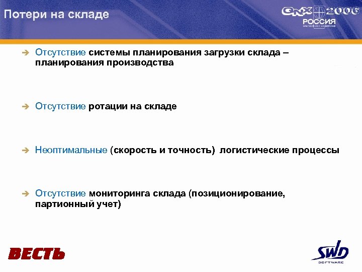 Потери на складе è Отсутствие системы планирования загрузки склада – планирования производства è Отсутствие
