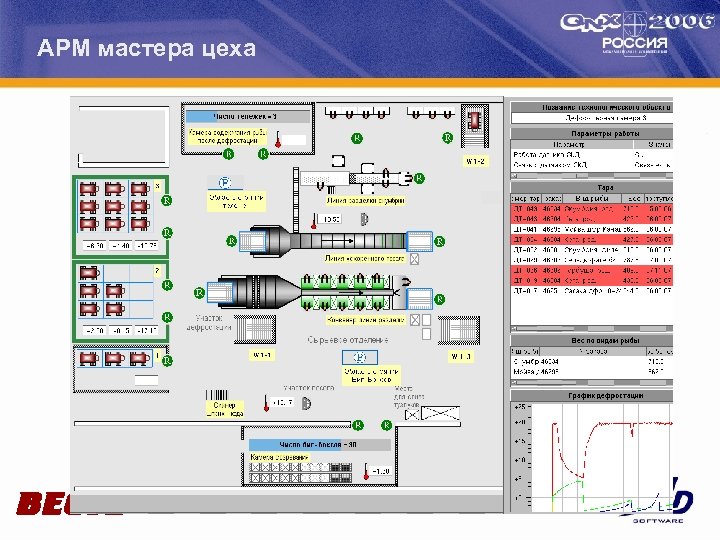 АРМ мастера цеха 