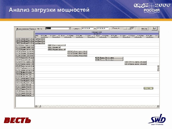 Анализ загрузки мощностей 