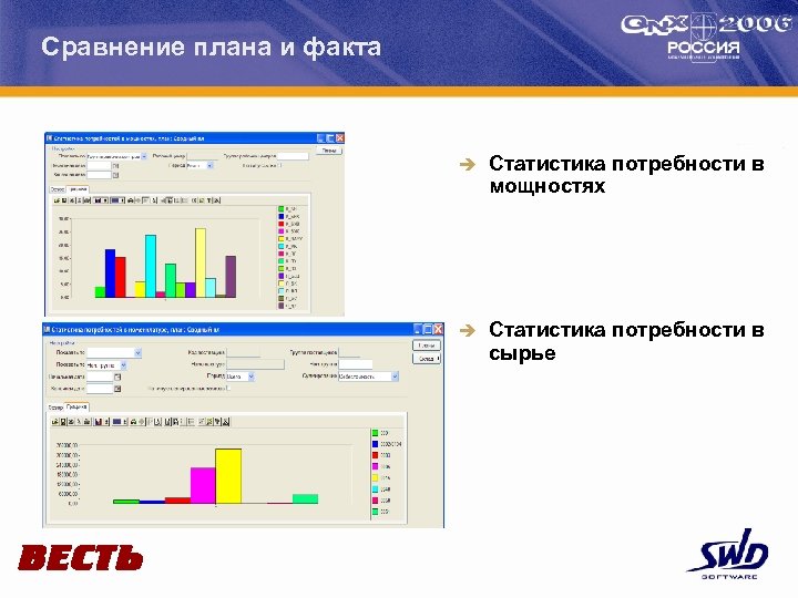 Сравнение плана и факта è Статистика потребности в мощностях è Статистика потребности в сырье