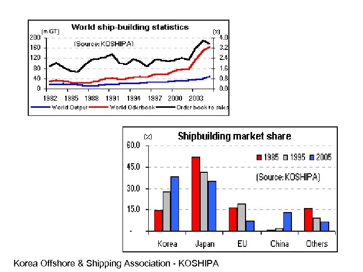 Korea Offshore & Shipping Association - KOSHIPA 