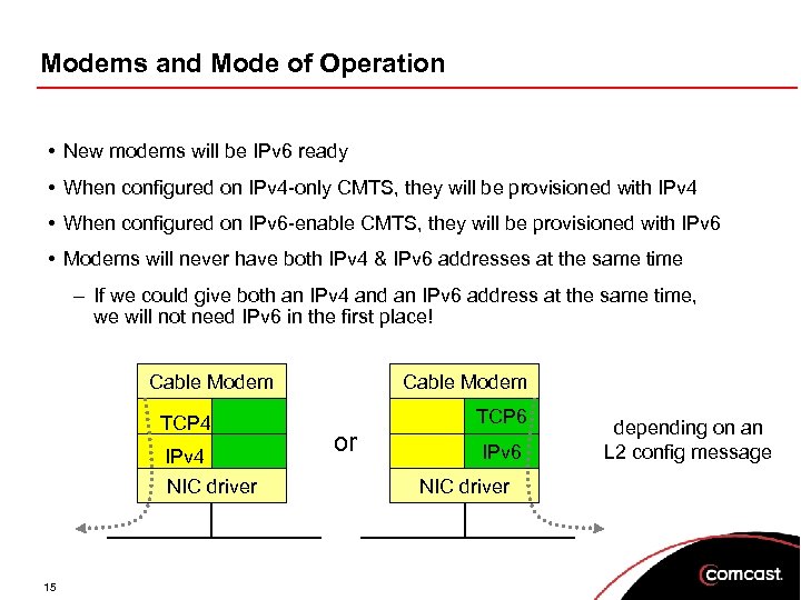Modems and Mode of Operation • New modems will be IPv 6 ready •