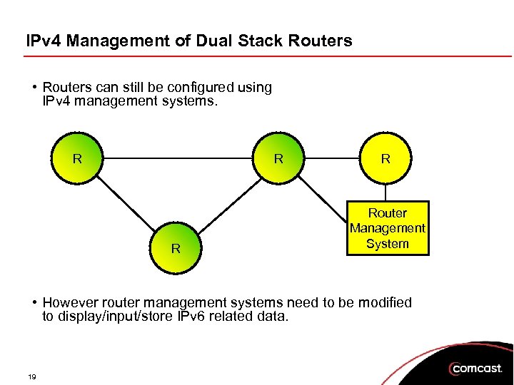 IPv 4 Management of Dual Stack Routers • Routers can still be configured using