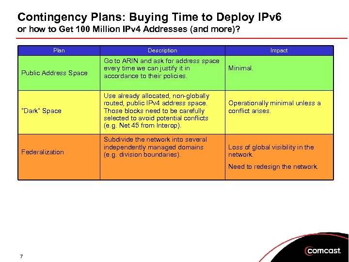 Contingency Plans: Buying Time to Deploy IPv 6 or how to Get 100 Million