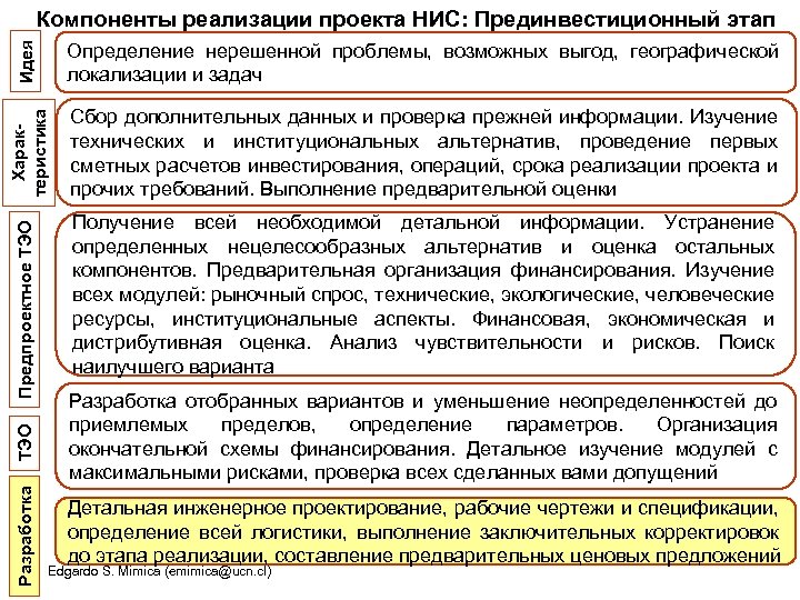 Идея Сбор дополнительных данных и проверка прежней информации. Изучение технических и институциональных альтернатив, проведение