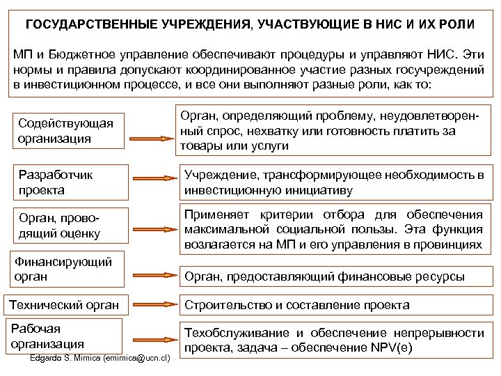 ГОСУДАРСТВЕННЫЕ УЧРЕЖДЕНИЯ, УЧАСТВУЮЩИЕ В НИС И ИХ РОЛИ МП и Бюджетное управление обеспечивают процедуры