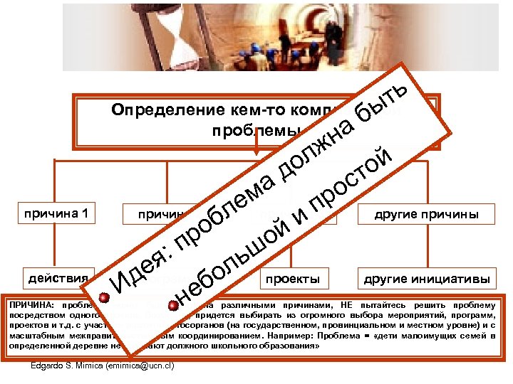 причина 1 действия ть Определение кем-то комплексной бы проблемы а н лж ой до