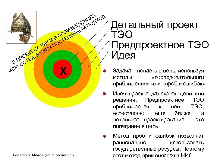  ЯХ ОД И ЕН ОДХ Д ВЕ Й П З ОИ ННЫ ПР