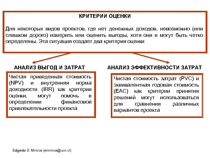КРИТЕРИИ ОЦЕНКИ Для некоторых видов проектов, где нет денежных доходов, невозможно (или слишком дорого)