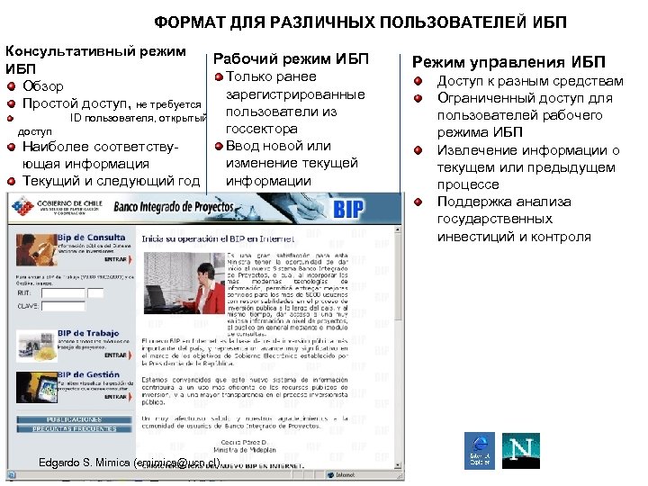 ФОРМАТ ДЛЯ РАЗЛИЧНЫХ ПОЛЬЗОВАТЕЛЕЙ ИБП Консультативный режим Рабочий режим ИБП Только ранее Обзор зарегистрированные