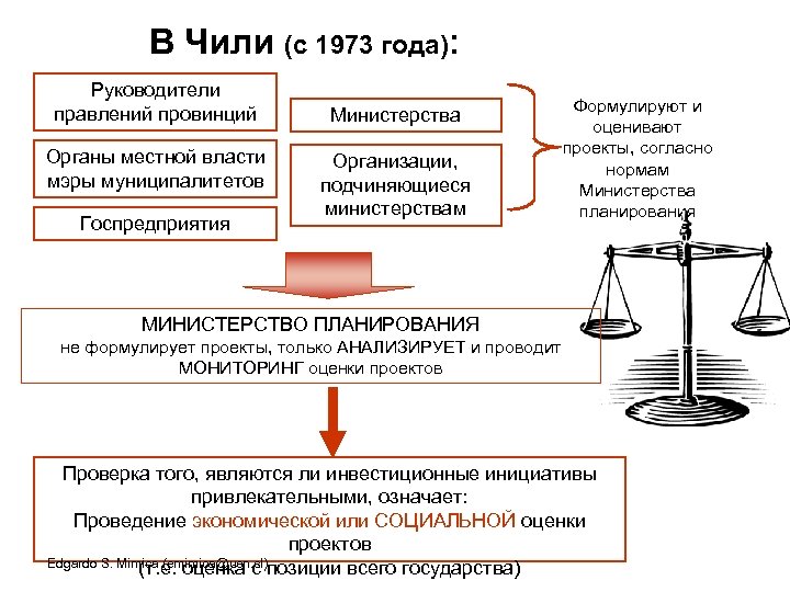 В Чили (с 1973 года): Руководители правлений провинций Органы местной власти мэры муниципалитетов Госпредприятия