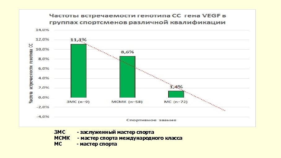 ЗМС МСМК МС - заслуженный мастер спорта - мастер спорта международного класса - мастер