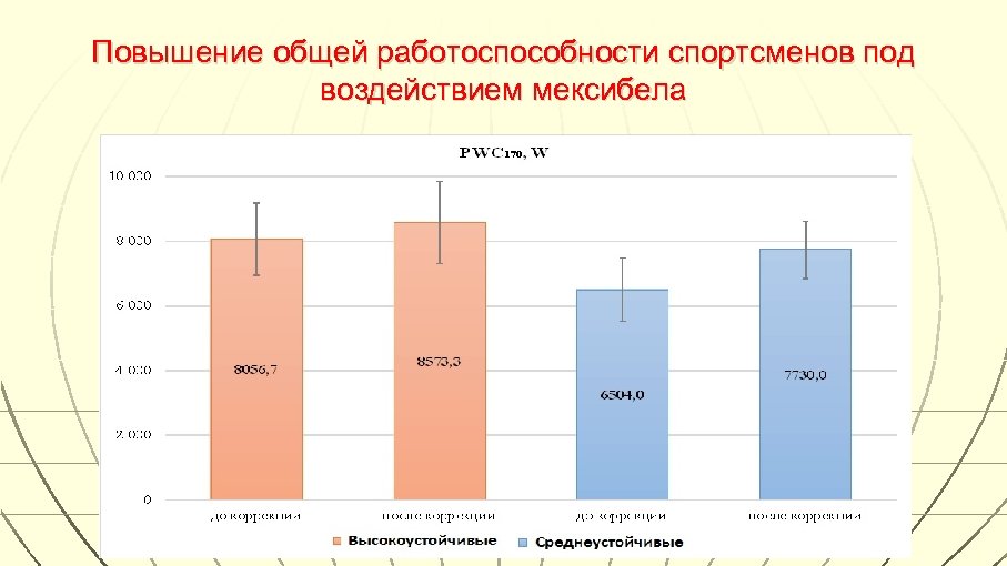 Повышение общей работоспособности спортсменов под воздействием мексибела 