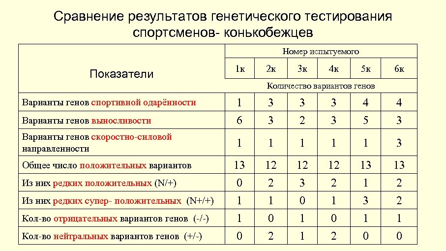 В каком пуле тестирования спортсмен