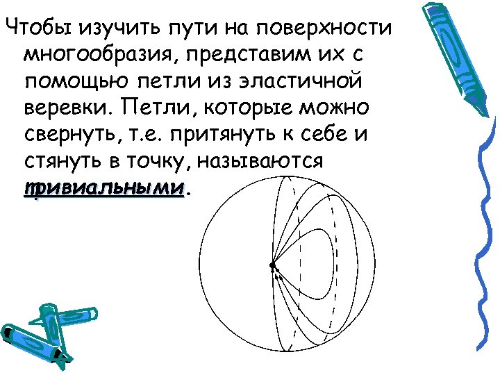 Чтобы изучить пути на поверхности многообразия, представим их с помощью петли из эластичной веревки.