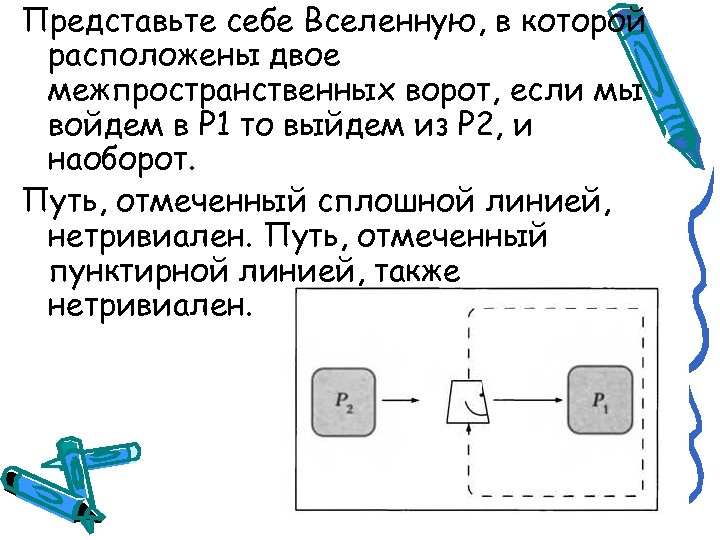 Представьте себе Вселенную, в которой расположены двое межпространственных ворот, если мы войдем в P