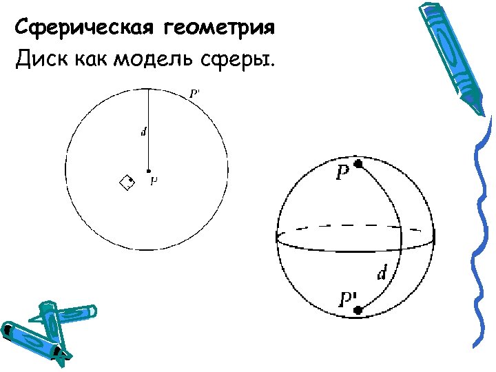 Сферическая геометрия Диск как модель сферы. 