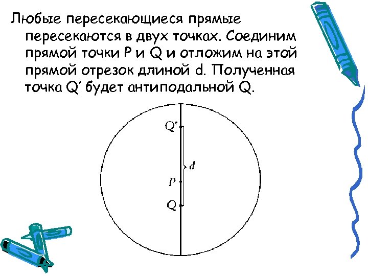 Любые пересекающиеся прямые пересекаются в двух точках. Соединим прямой точки Р и Q и