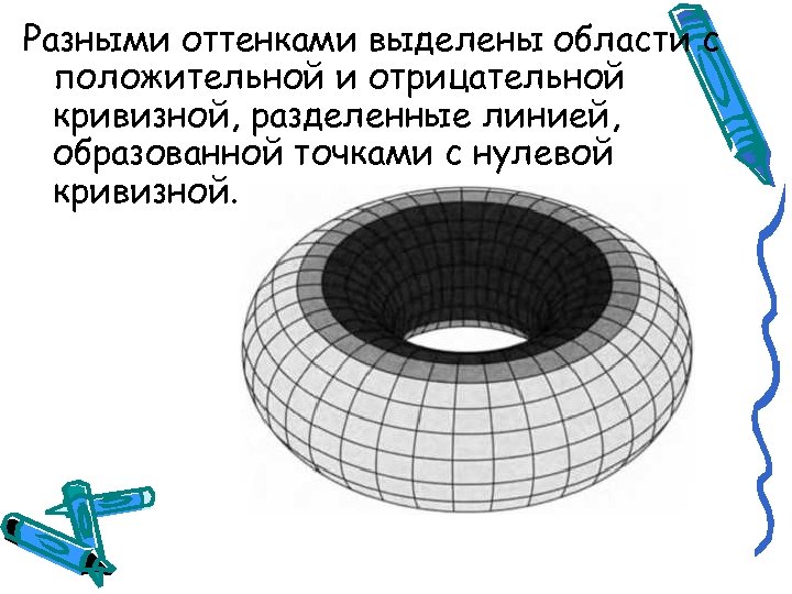 Разными оттенками выделены области с положительной и отрицательной кривизной, разделенные линией, образованной точками с