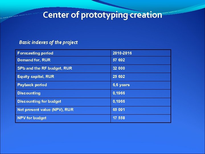 Center of prototyping creation Basic indexes of the project Forecasting period 2010 -2016 Demand