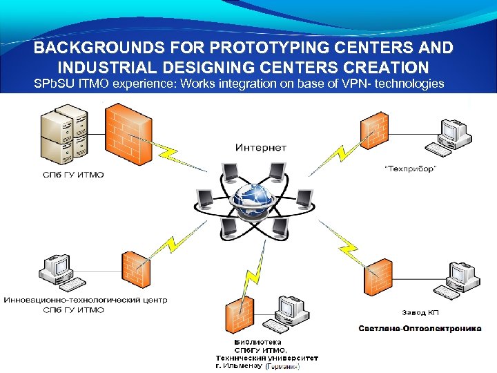 BACKGROUNDS FOR PROTOTYPING CENTERS AND INDUSTRIAL DESIGNING CENTERS CREATION SPb. SU ITMO experience: Works