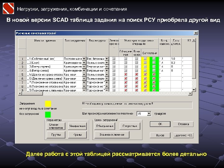Нагрузки, загружения, комбинации и сочетания В новой версии SCAD таблица задания на поиск РСУ