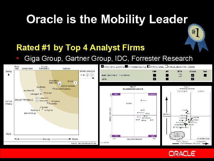 Oracle is the Mobility Leader Rated #1 by Top 4 Analyst Firms • Giga