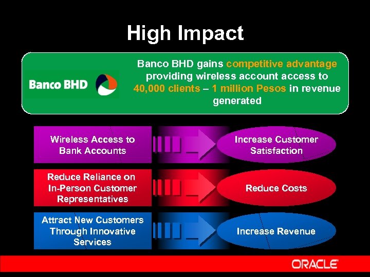 High Impact Banco BHD gains competitive advantage providing wireless account access to 40, 000