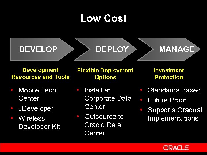 Low Cost DEVELOP DEPLOY Development Resources and Tools Flexible Deployment Options • Mobile Tech