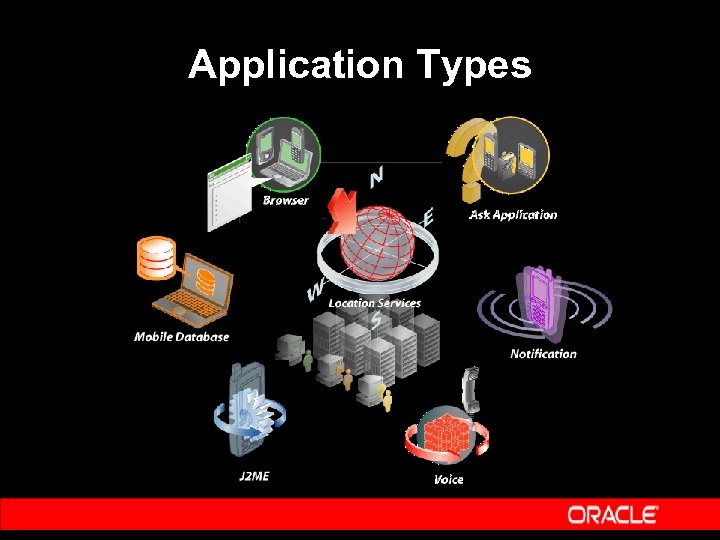 Application Types 