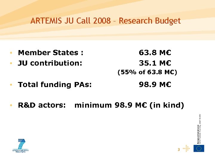 ARTEMIS JU Call 2008 – Research Budget • Member States : • JU contribution: