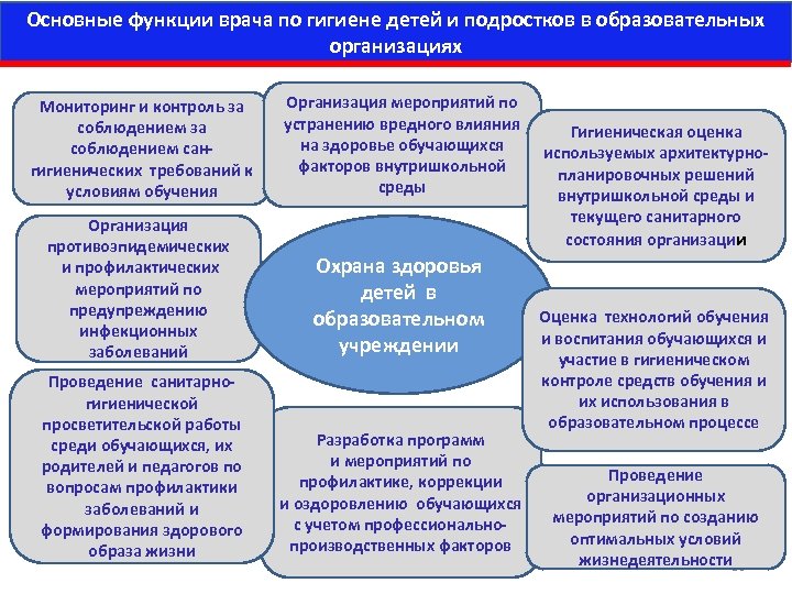 План санитарно просветительской работы в школе