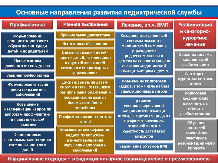 Службы профилактики. Основные направления педиатрии. Основные направления педиатрической службы. Структура педиатрической службы. Основные направления работы педиатрической службы..